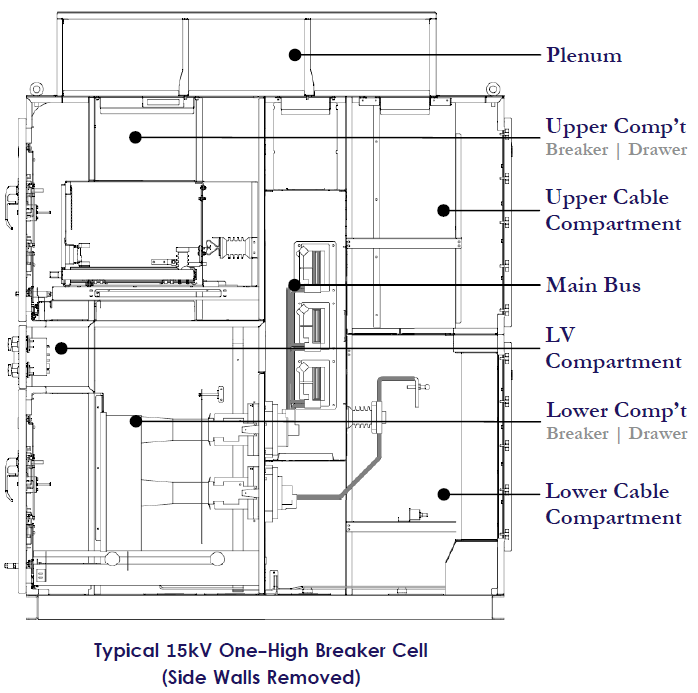Arc Resistant Switchgear Side Walls Removed