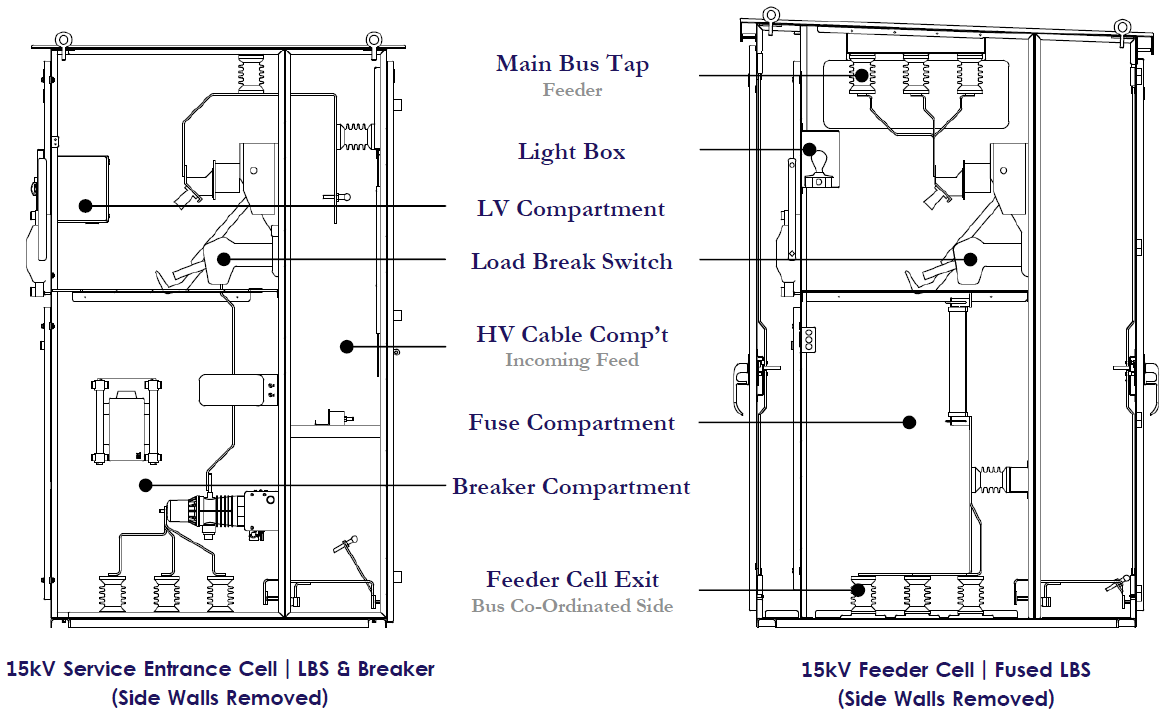 Metal Enclosed Switchgear Drawing